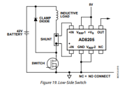 AD8205YRZ operational amplifier and comparator package SOP 8 lot number 2215