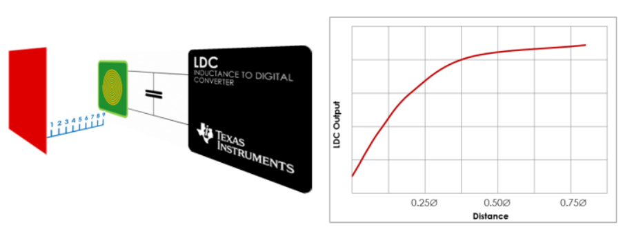 LDC1000 LDC1000