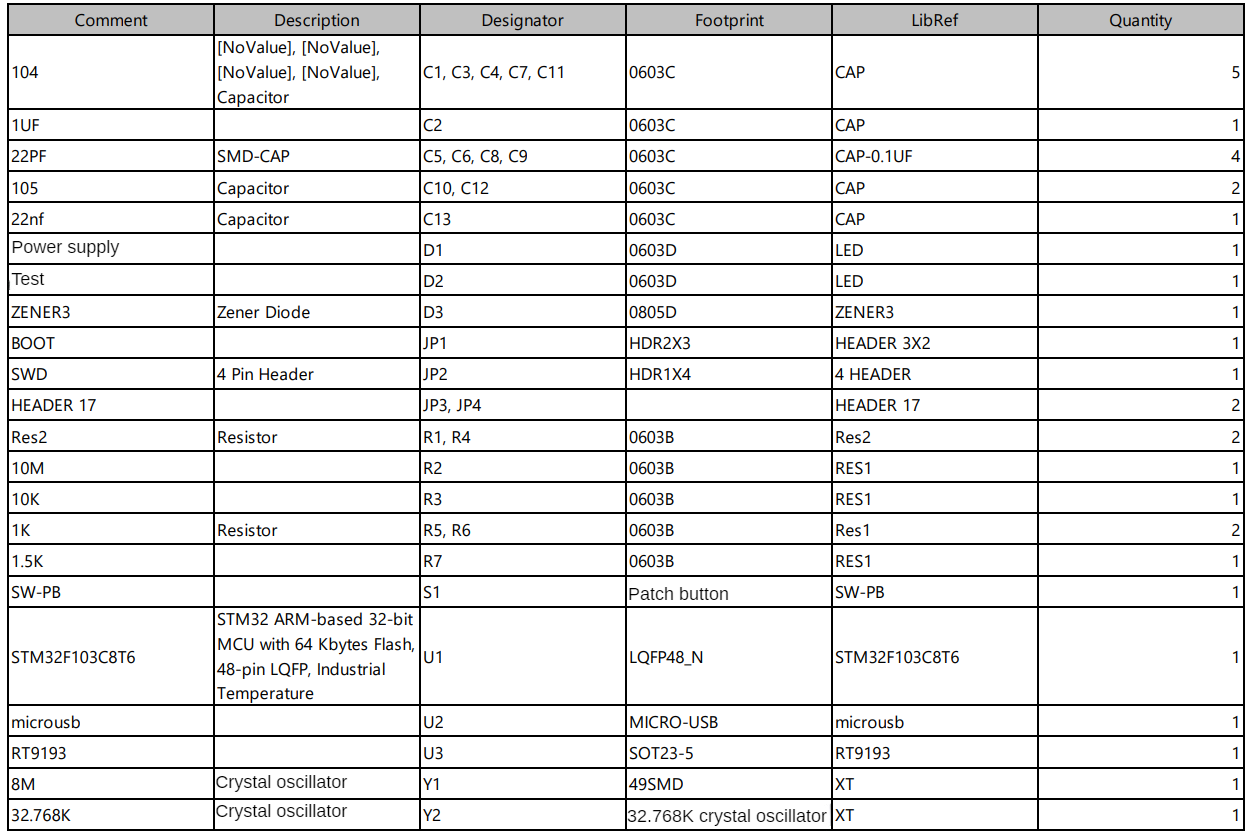 Список элементов платы STM32F103C8T6