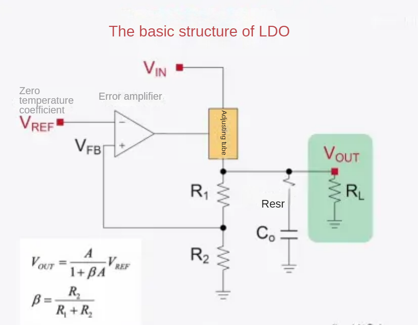 ldo circuit