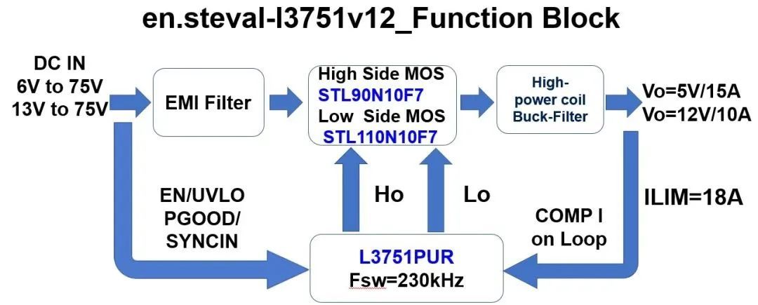 Функциональный блок STEVAL-L3751V12.jpg Функциональный блок STEVAL-L3751V12.jpg