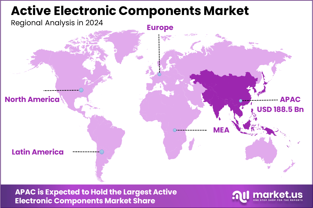 8.1 Active-Electronic-Components-Market-Region.png